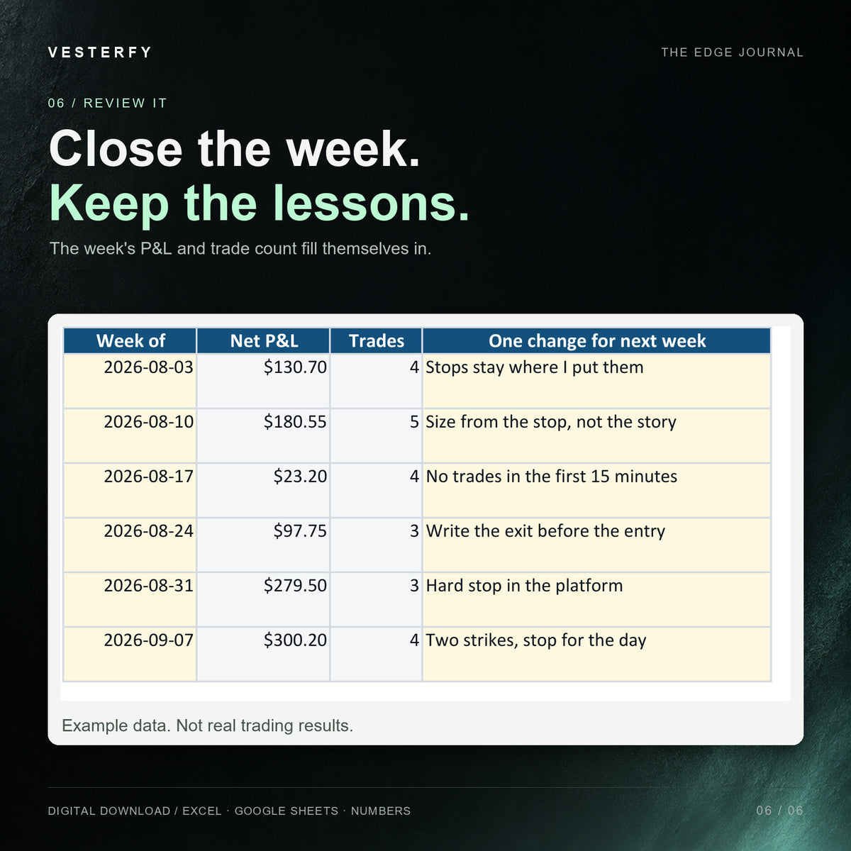 Weekly Review tab with each week's P&L and trade count filled in automatically, shown with example data.