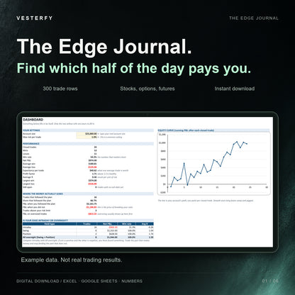 The Edge Journal by Vesterfy: the Dashboard with an equity curve, performance stats and the intraday vs overnight table, shown with example data.