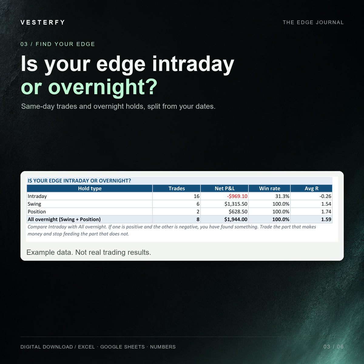 Intraday vs overnight table from The Edge Journal, comparing same-day trades with swing and position holds, shown with example data.