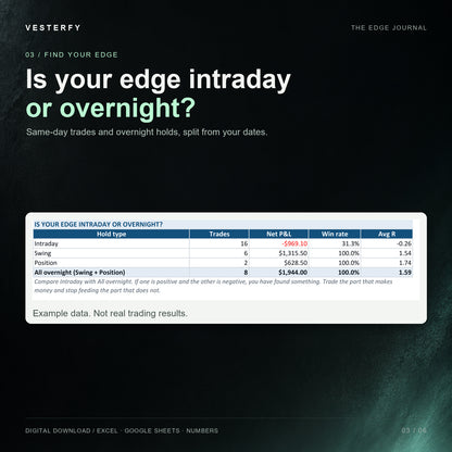 Intraday vs overnight table from The Edge Journal, comparing same-day trades with swing and position holds, shown with example data.