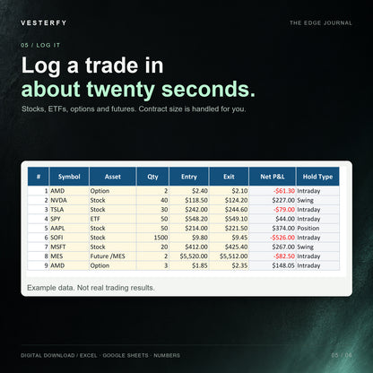 Trade Log from The Edge Journal with stock, ETF, option and futures trades, shown with example data.