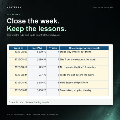 Weekly Review tab with each week's P&L and trade count filled in automatically, shown with example data.